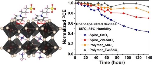 Thermally stable, planar hybrid perovskite solar cells with high ...
