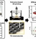 Ductile (Ag,Cu)2(S,Se,Te)-based auxetic metamaterials for su…