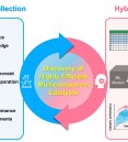 Data-Driven Development of Heterogeneous Catalysts for Propa…