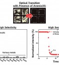 Design of Highly Selective and Sensitive Optical Sensor for …