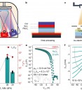 Vapour-deposited high-performance tin perovskite transistors