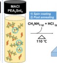 Chloride Additives as Crystallinity Modulators in 2D Tin Hal…