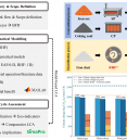 Model-Based Life Cycle Assessment of Steelmaking Solid Waste…