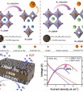 Lattice-Controlled Fe-Exsolved Perovskite Anodes for High-Pe…