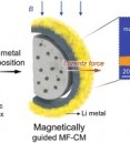 Magneto-conversion anode design for unlocking high energy de…